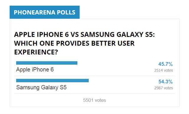 iPhone 6 và Galaxy S5