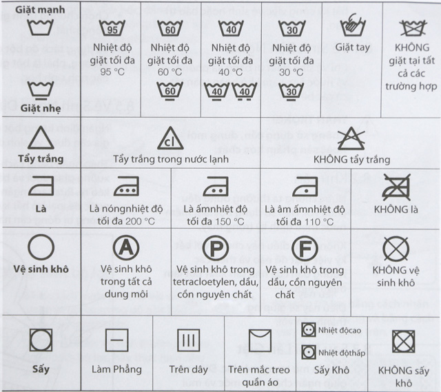 Biểu tượng mã giặt quốc tế khi sử dụng máy giặt