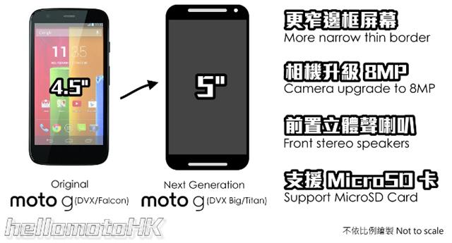 Moto G2