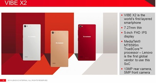 Thông số của Lenovo Vibe X2