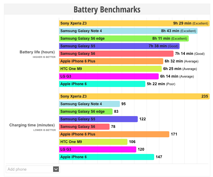 Galaxy S6 Edge