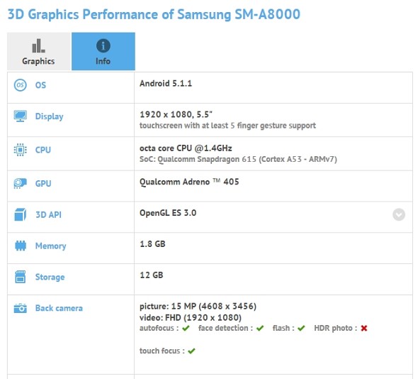 samsung-galaxy-a7-moi-1 Galaxy A8 bị ghi nhận