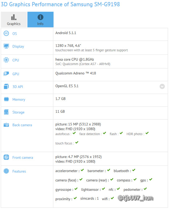 Galaxy S6 Mini