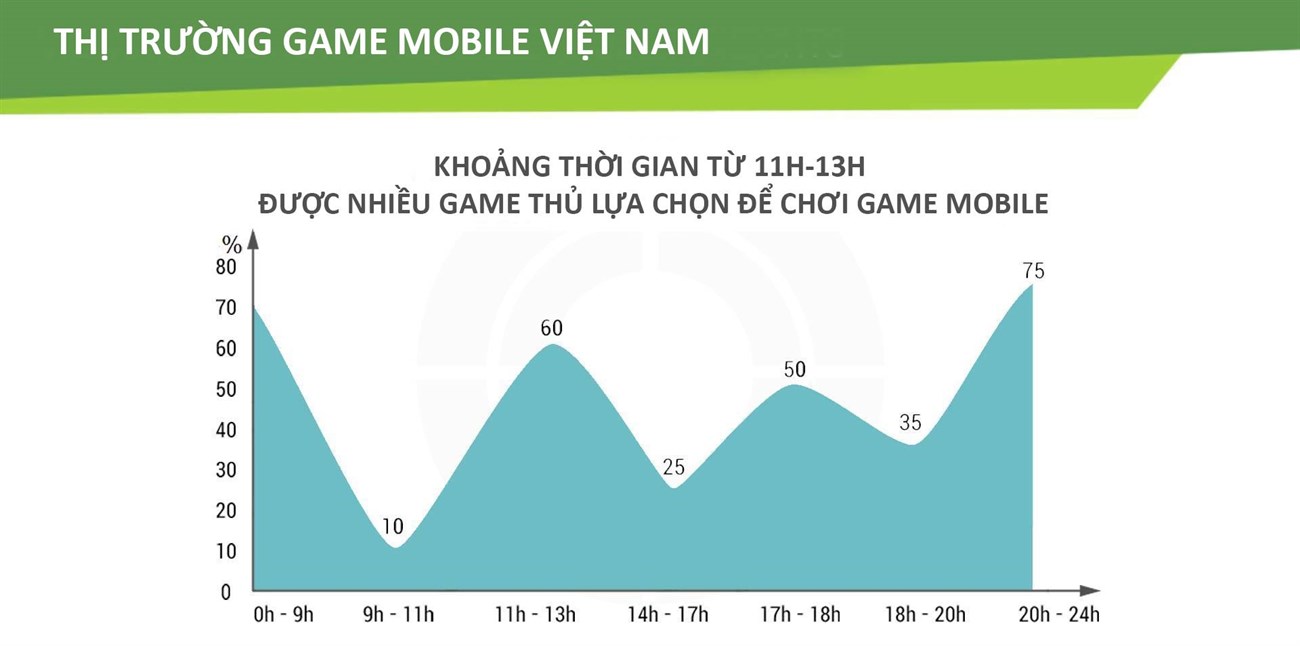 Thị trường game Việt 2