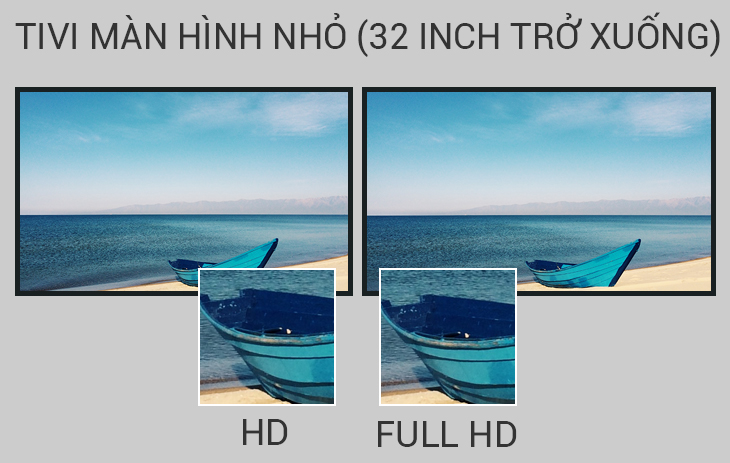 Phân biệt HD, Full HD