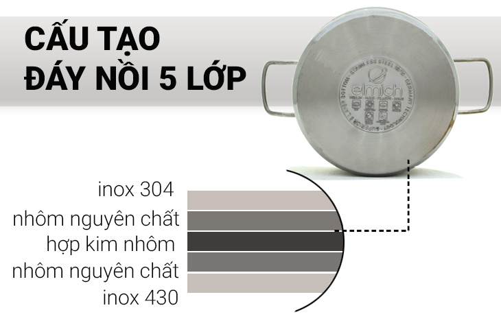 Nồi inox 3 đáy, 5 đáy là gì?