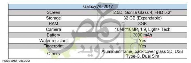 Galaxy A5 2017 lộ cấu hình chi tiết