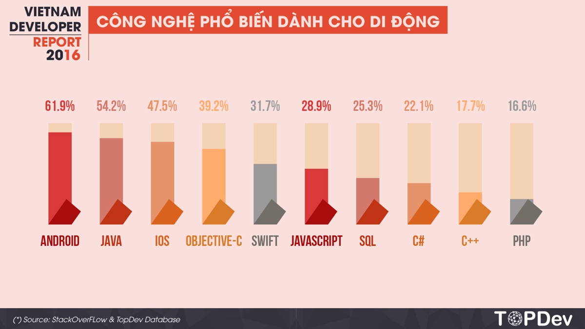 vietnam-developer-report-2016-07_1200x676.jpg