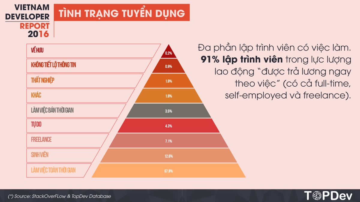 vietnam-developer-report-2016-12_1200x676.jpg