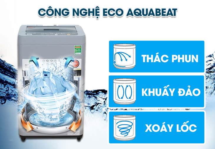Công nghệ giặt Eco Aquabeat