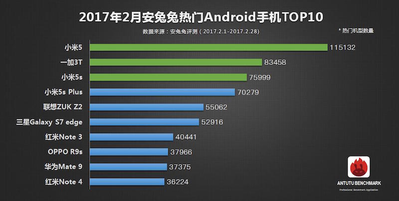 Xiaomi Xiaomi