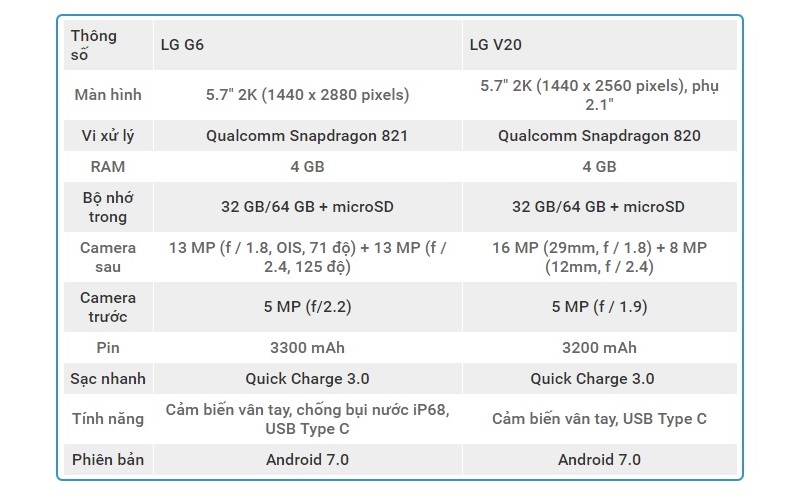 So sánh LG G6 đối đầu LG V20: Gà cùng một mẹ, đá hoài mới vui - ảnh 5 So sánh LG G6 đối đầu LG V20: Gà cùng một mẹ, đá hoài mới vui - ảnh 5