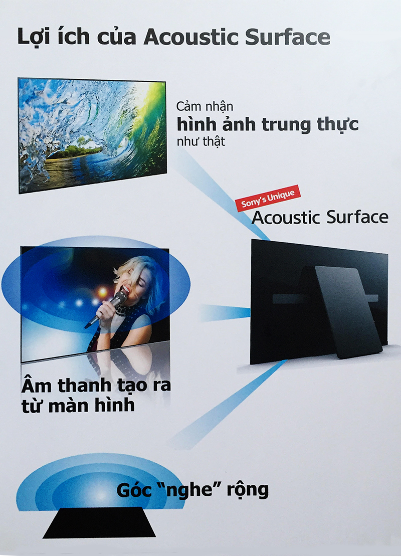 Loa âm thanh thực Aucoustic Surface