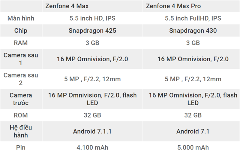 Trên tay Zenfone 4 Max pro