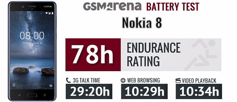 Đánh giá chi tiết Nokia 8