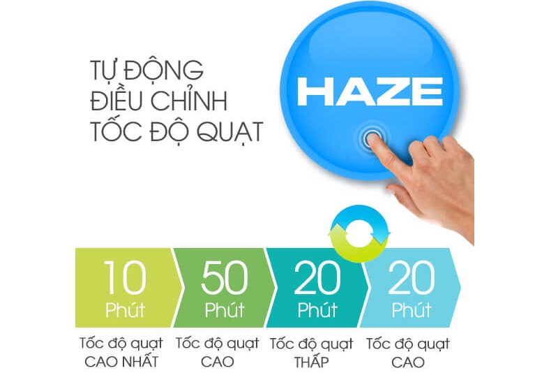 máy lọc không khí sharp có chế độ haze thông minh máy lọc không khí sharp có chế độ haze thông minh