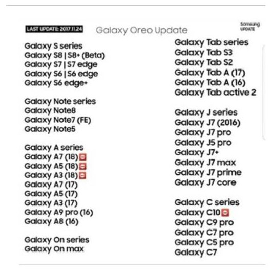Danh sách các thiết bị Samsung được hỗ trợ cập nhật Android 8.0 Oreo Danh sách các thiết bị Samsung được hỗ trợ cập nhật Android 8.0 Oreo