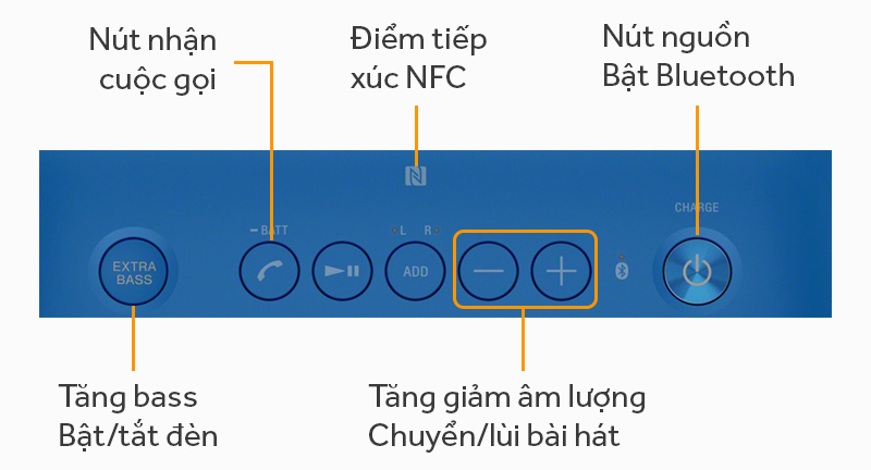 Loa bluetooth Sony SRS-XB20 - Các nút ấn trên loa Loa bluetooth Sony SRS-XB20 - Các nút ấn trên loa