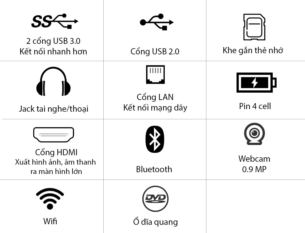 Đầy đủ c&aacute;c cổng kết nối cần thiết