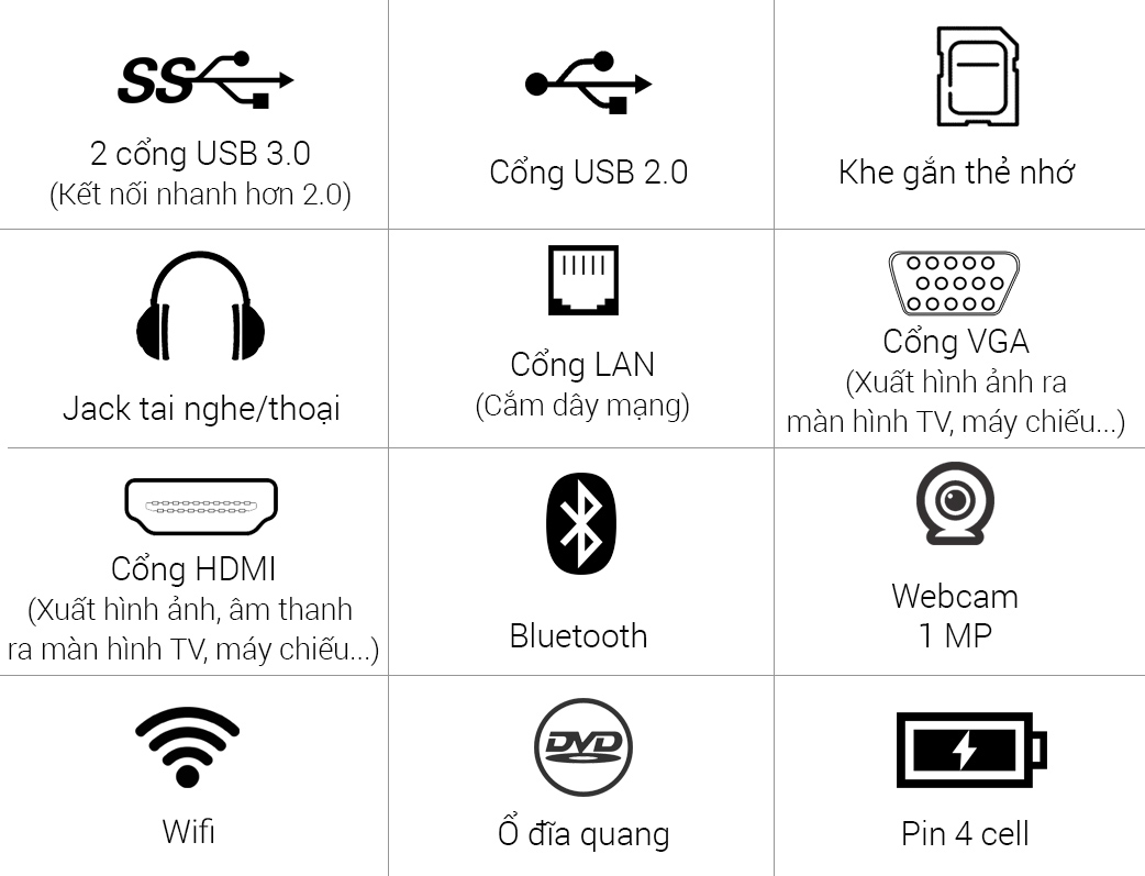 Cổng kết nối Cổng kết nối