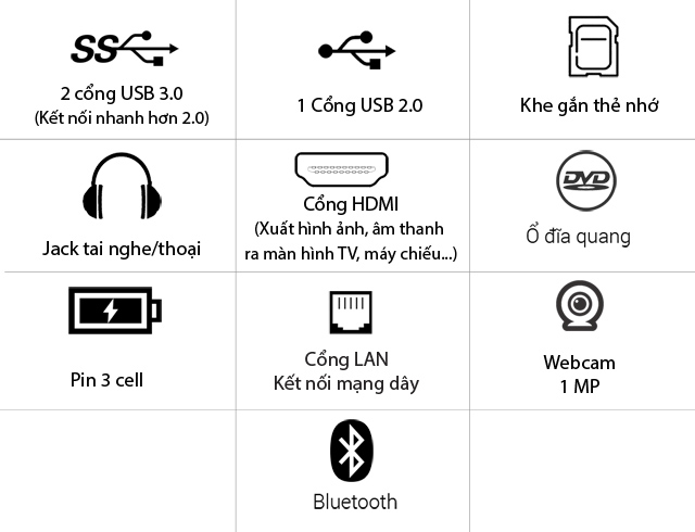 Khả năng trình chiếu, kết nối máy In/Scan