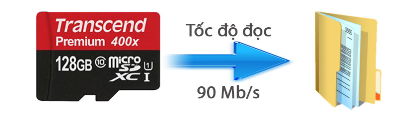 Thẻ nhớ Microsd 128gb class 10 Transcend UHS-1 400x