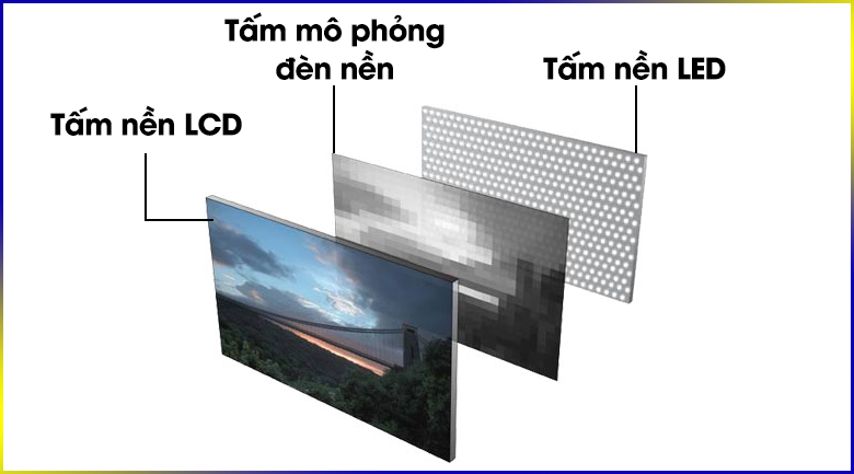 What is Wled-backlit display technology?